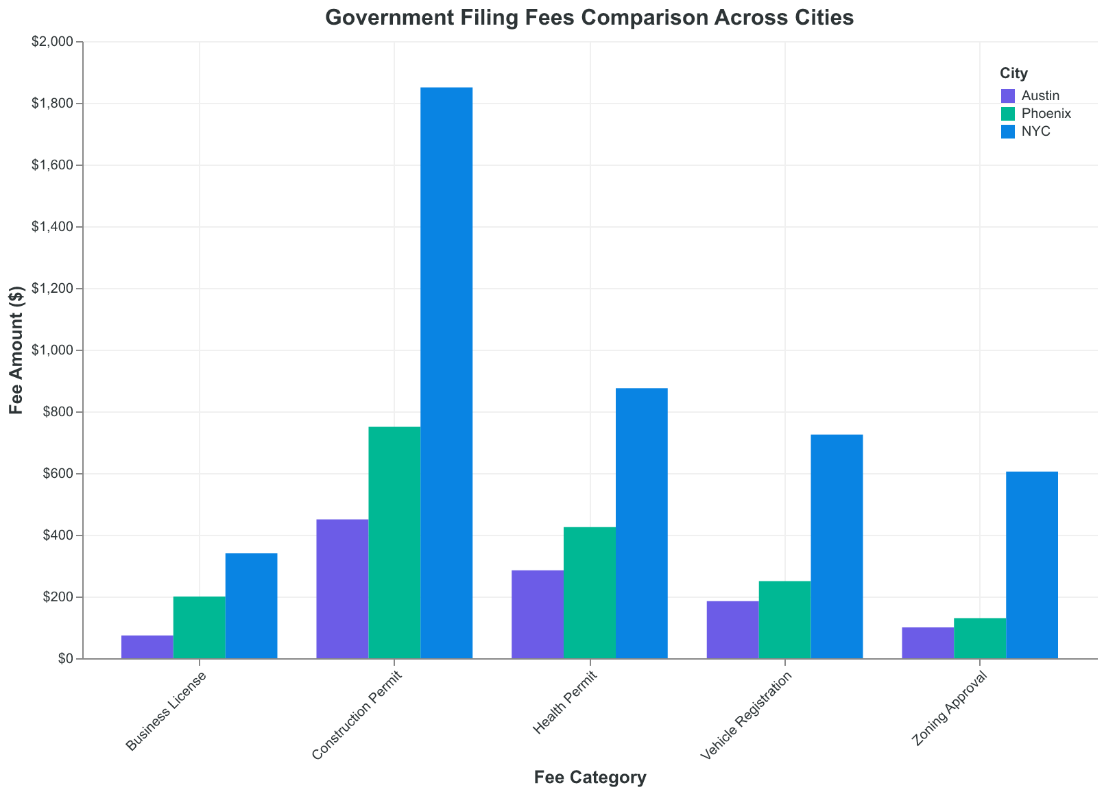 Government filing fees vary dramatically by location, with NYC costs 4x higher than Austin