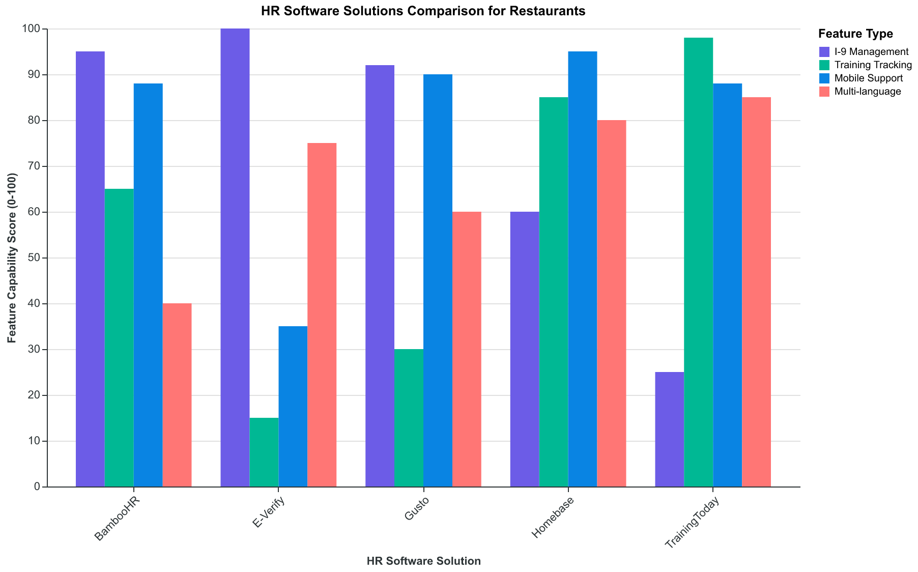 Key features and pricing for restaurant HR compliance software solutions