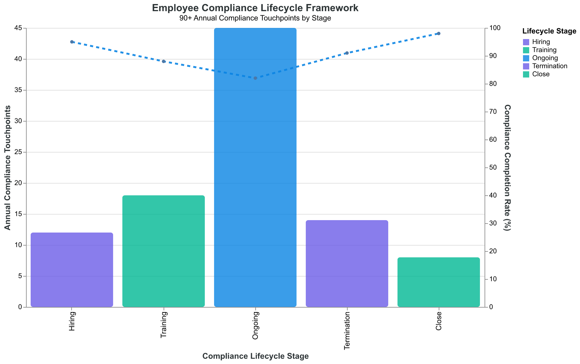 The Employee Compliance Lifecycle Framework: systematic management of 90+ annual compliance touchpoints