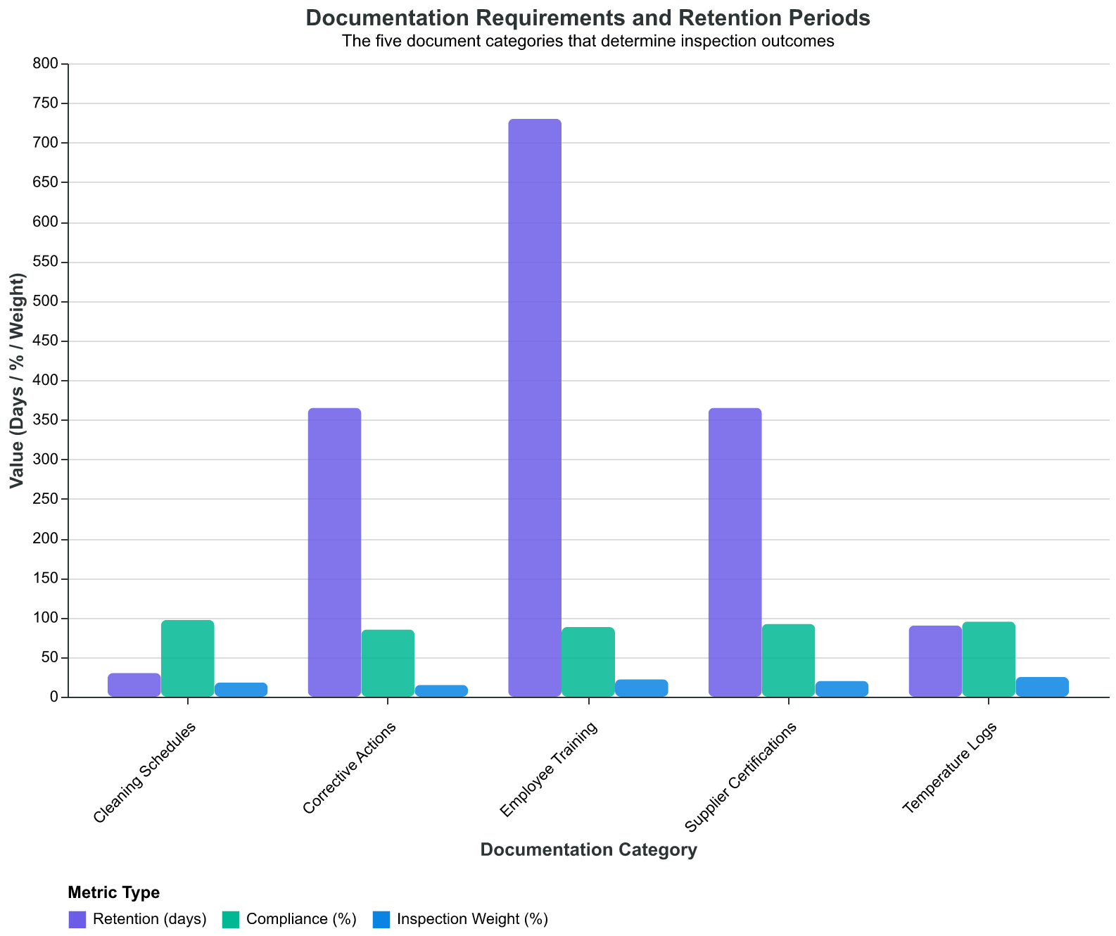 The five document categories that determine inspection outcomes