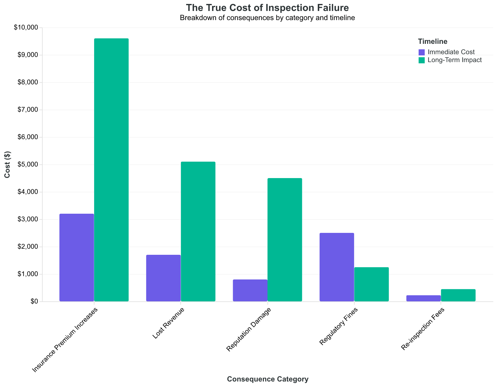 The true cost of inspection failure extends far beyond the initial fine