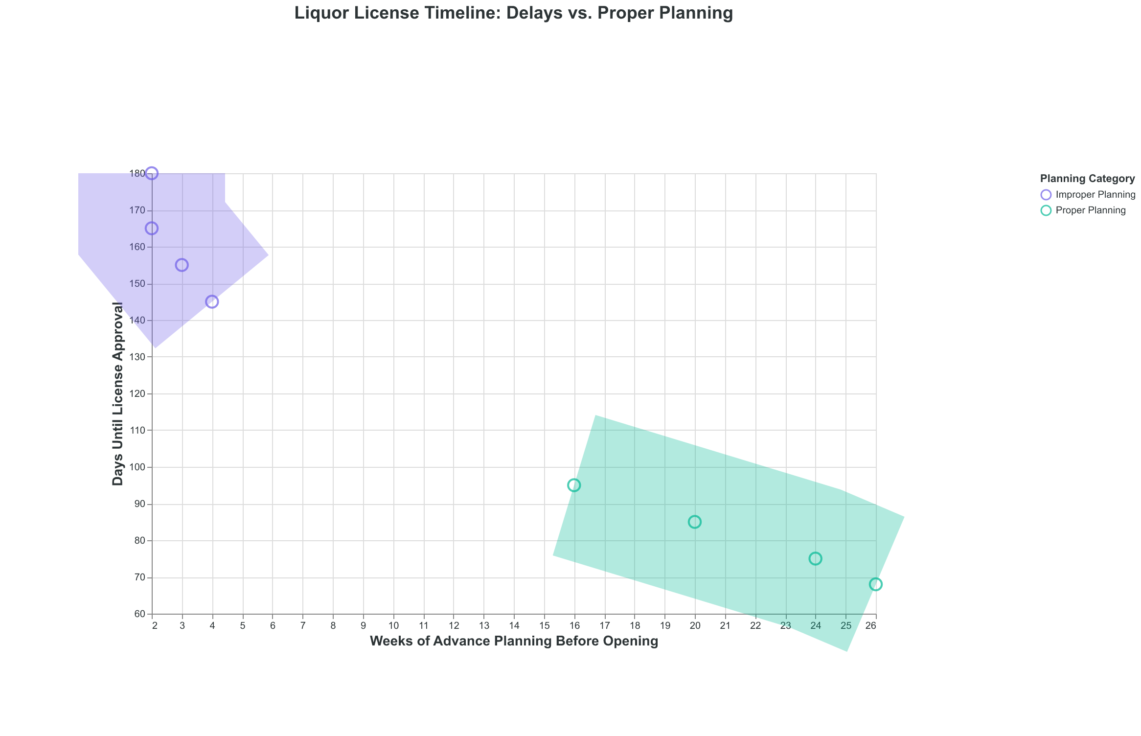 Restaurant liquor license applications require 4-6 months of advance planning to avoid opening delays